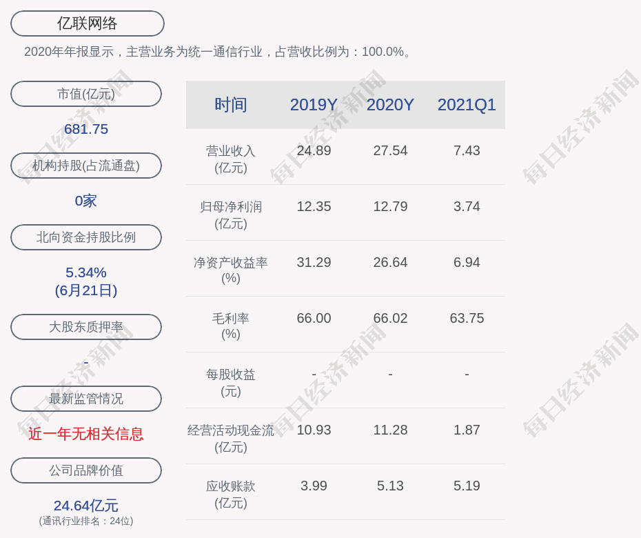 荣经人口_从七普数据看大国人口形势 老龄化 少子化 不婚化(2)