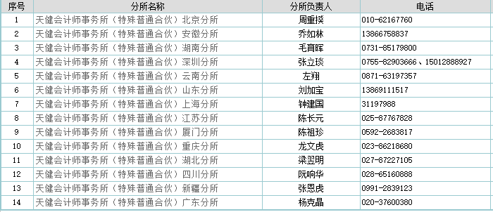 会计类排名_初级会计证书图片(2)