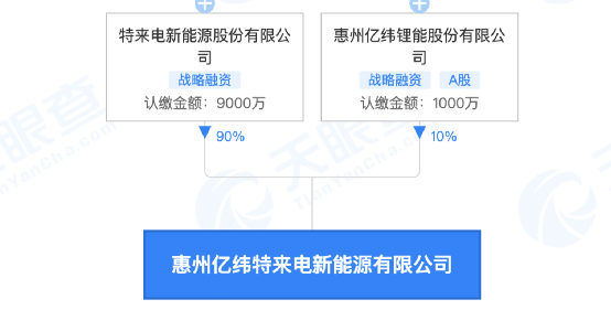 特来电招聘_首次线上直播 评选升级 20 21搜狐汽车年度大选公布33个年度重磅大奖新归属(4)