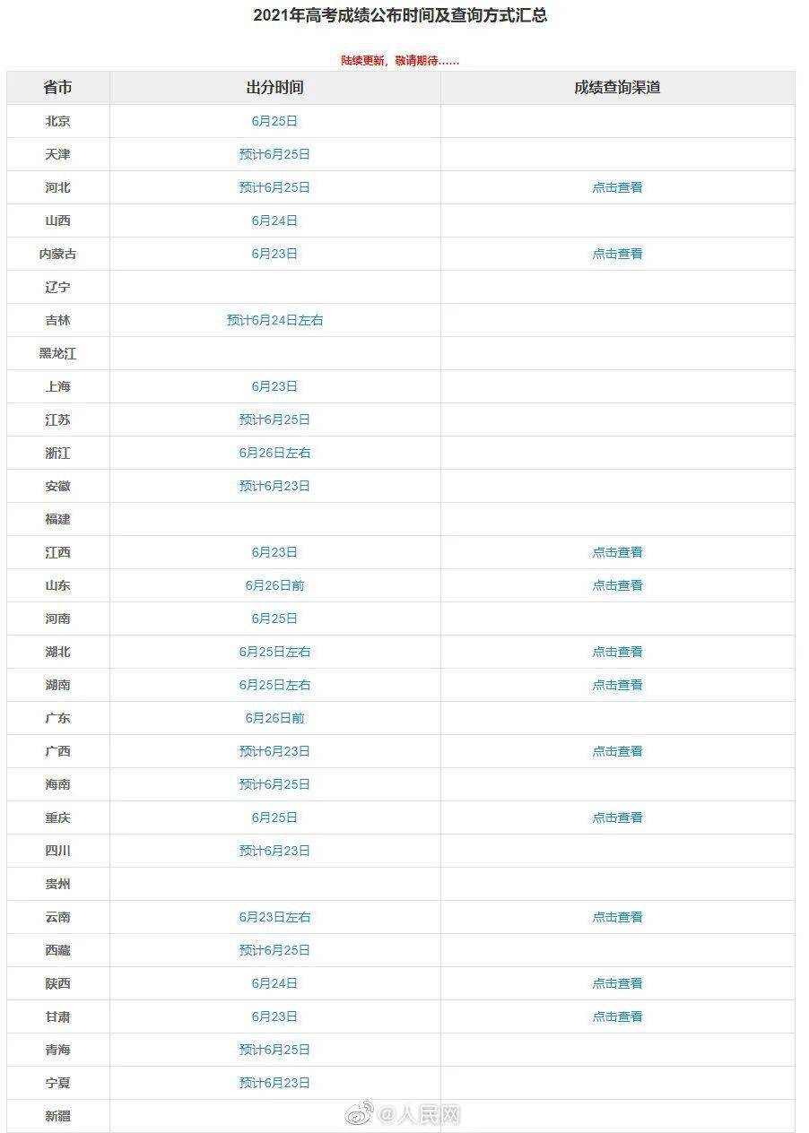 怎么查高考成绩2021短信