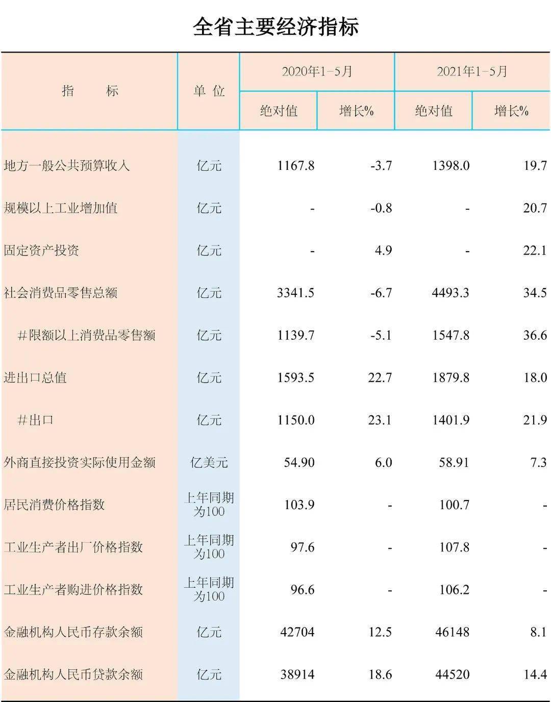 2021年1-5月gdp_中国信通院 2021年5月国内手机市场运行数据分析
