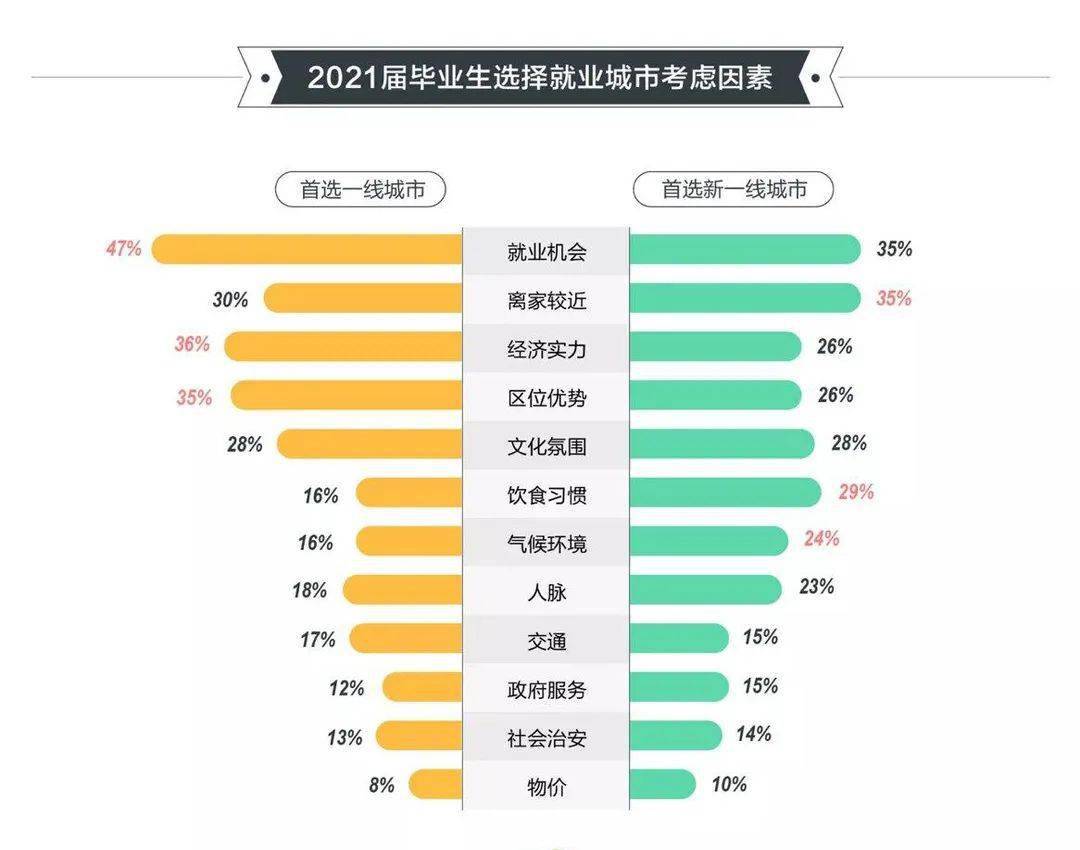 2021前三个月GDP_29省份2021年GDP增长目标出炉 两省定在10 以上(3)