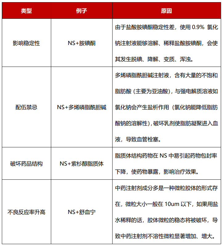 间苯三酚能用盐配吗
