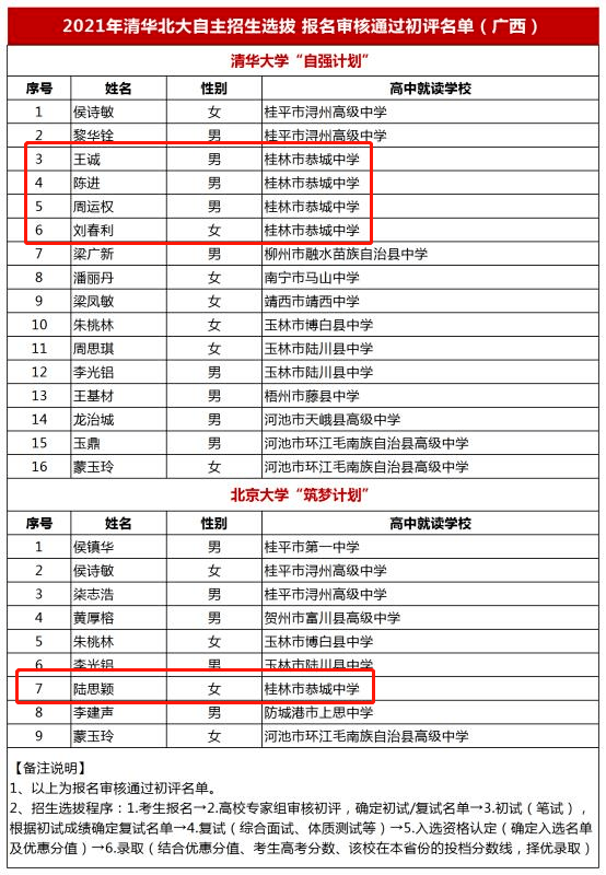 恭城中学_恭城中学清北自主招生_广西示范性高中恭城中学