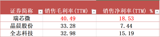 公司|从全志科技的大涨，看AIoT芯片崛起 | 见智研究所