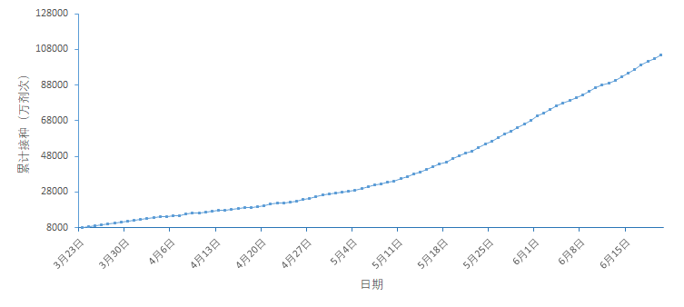 【疫情防控】全国0新增 高1中11 全国疫情信息发布(6月23日)_广州市
