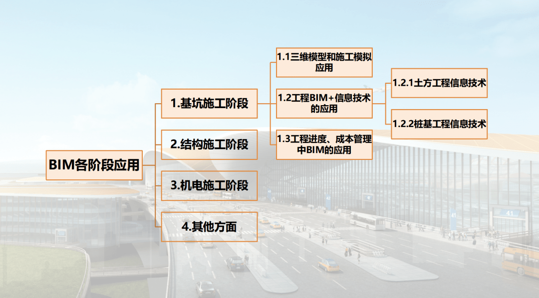 案例精選趙雪鋒親授北京大興國際機場bim技術應用點