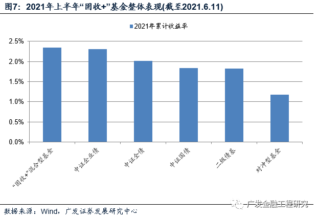 以2021年为基期求2021年实际GDP_基年为2016年,已知17年名义gdp和实际GDP,求5年后的名义gdp和名义