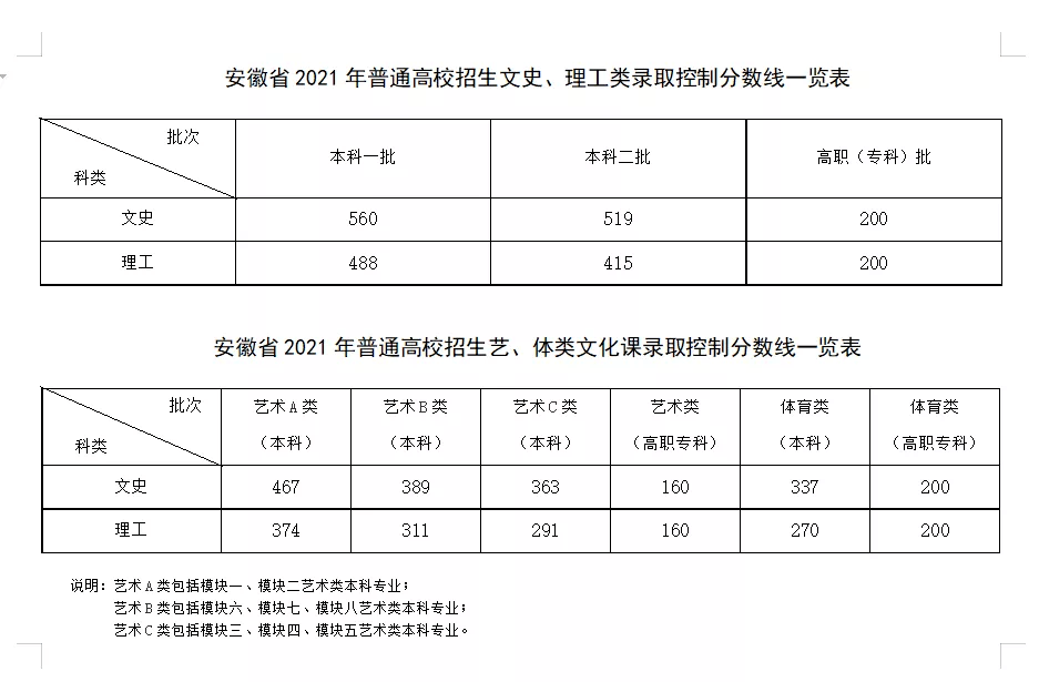 鄧州高考生速看!河南即將開始查分!部分省份分數線已出.