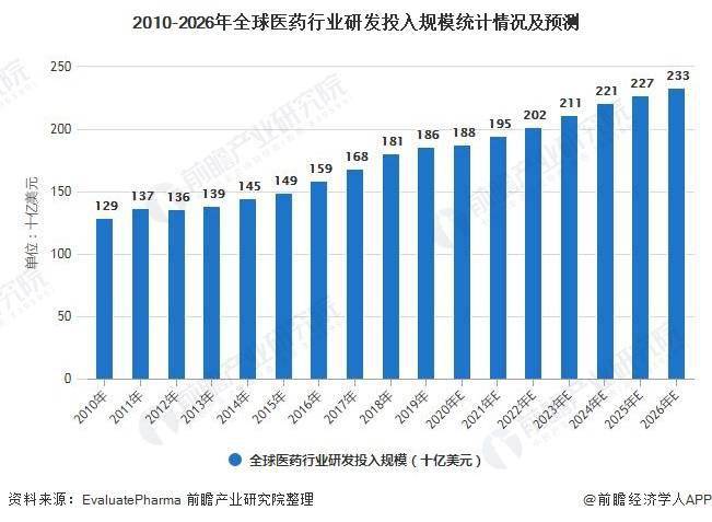 云南医药行业GDP占比_行业报告 中国医药行业研究报告