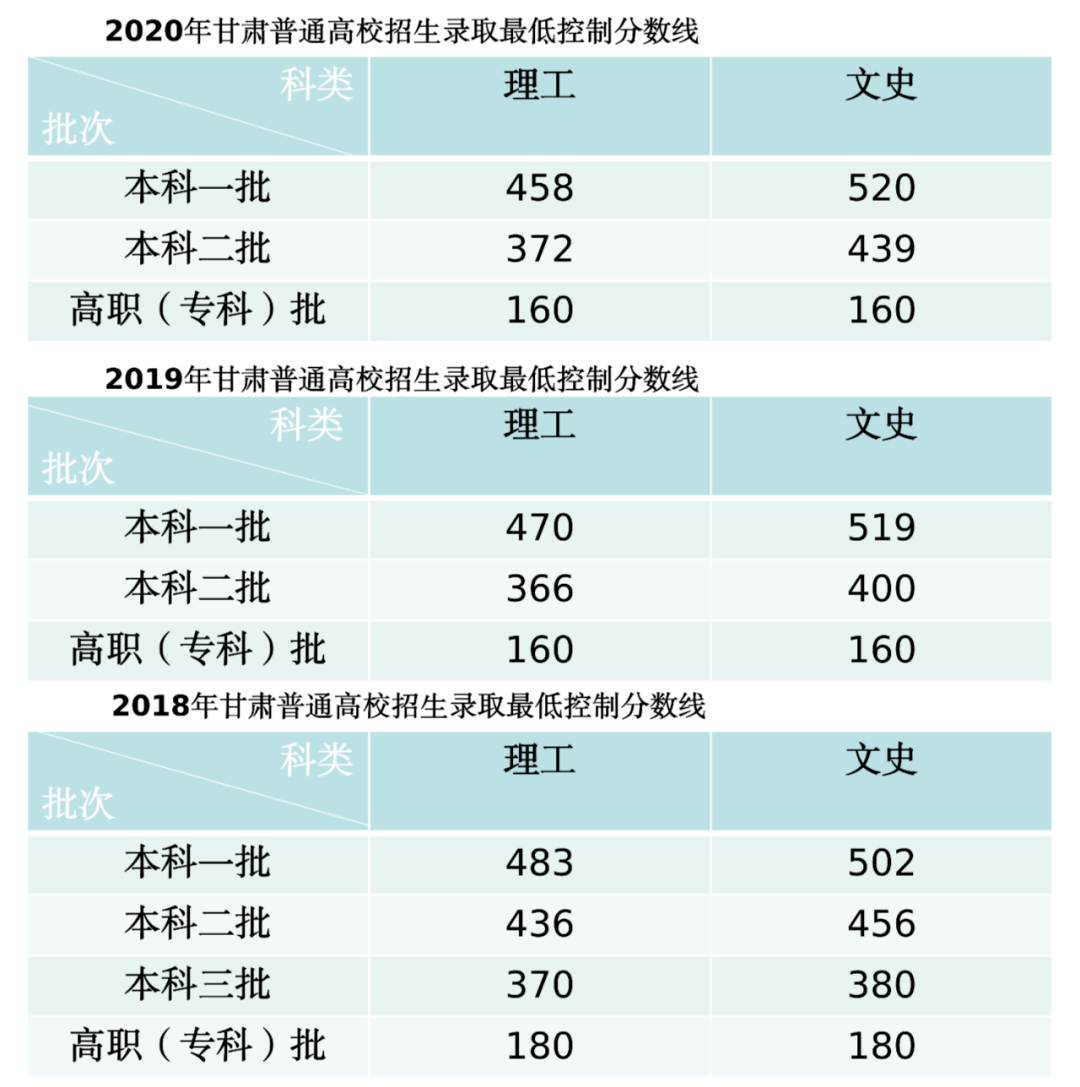 2021年甘肅高考分數線公佈_天水人