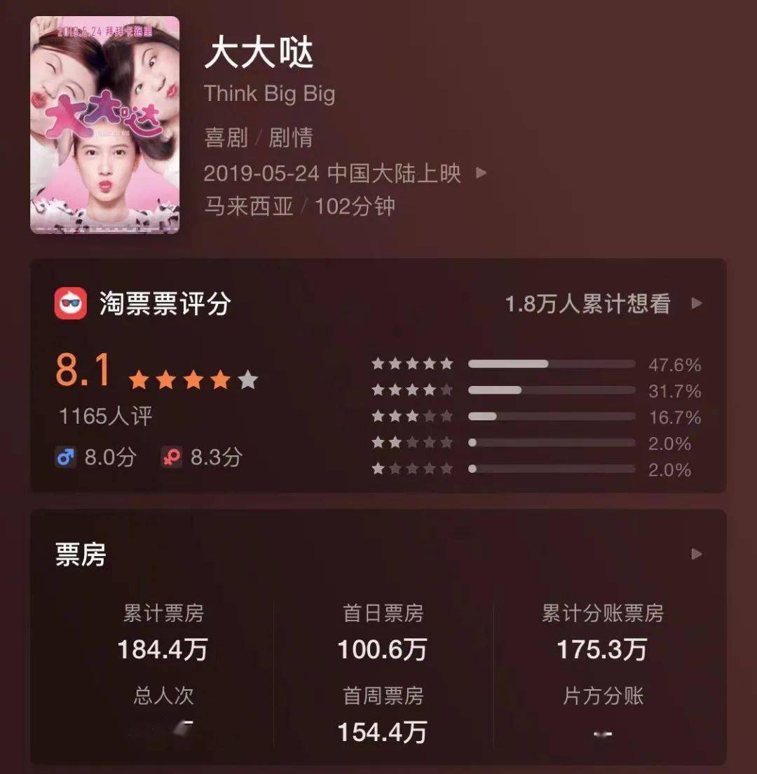 他们为何偏爱来中国 打工 电影