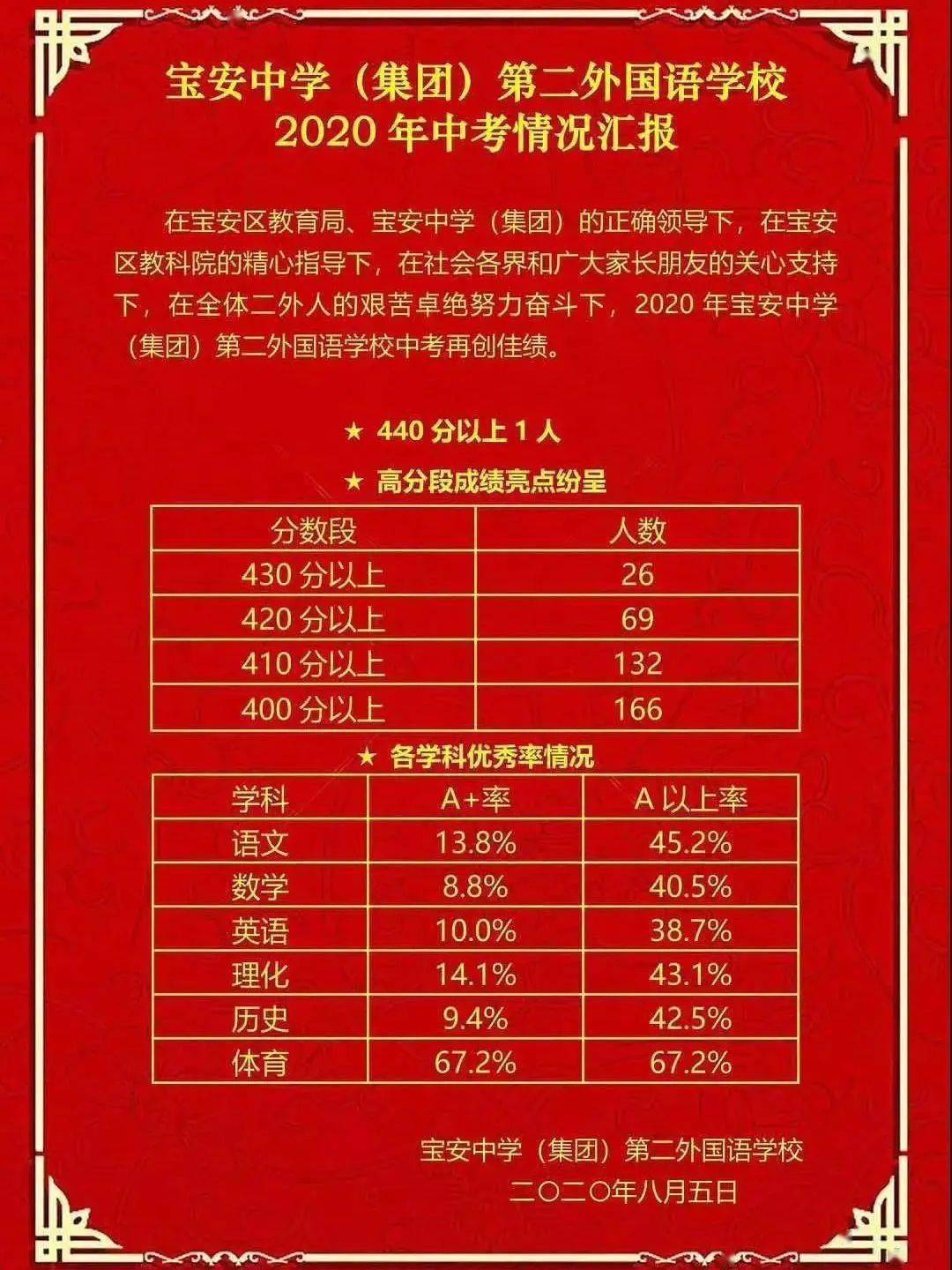 2026清华大学分数线是多少_清华预估分数线_2024清华大学分数线预测