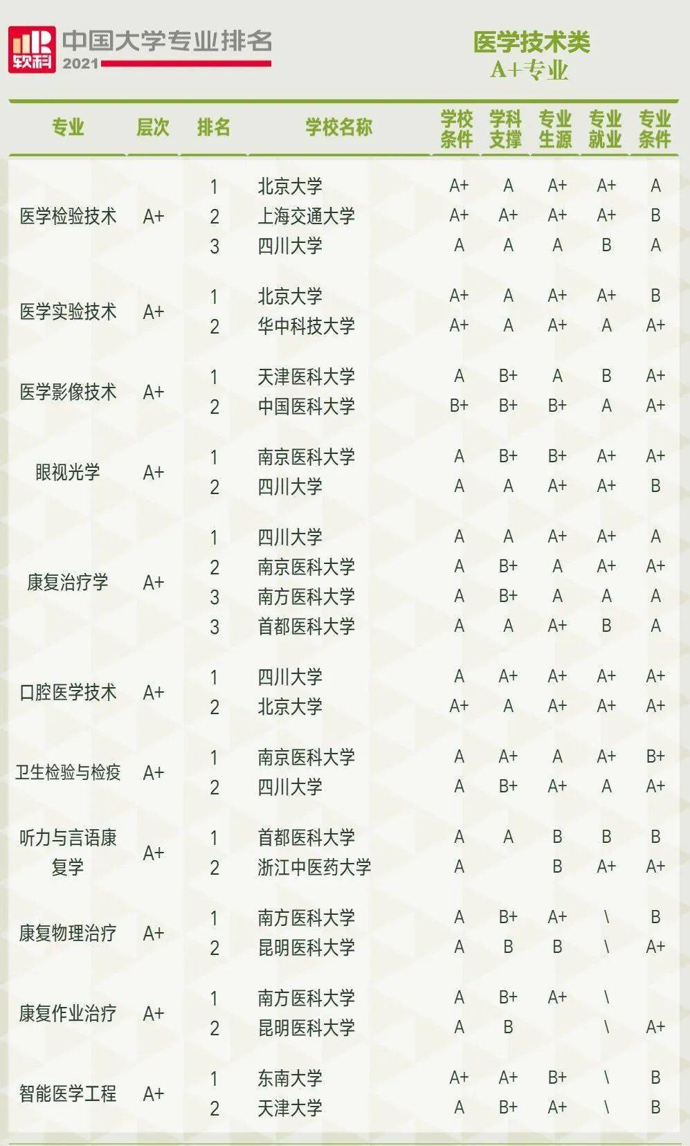 2021大学排名_大学排名2021最新排名(3)
