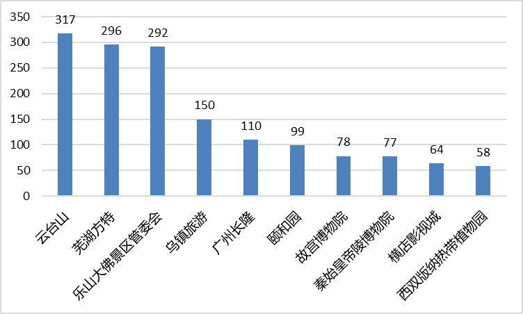 2021年坪山新区gdp_一个比一个厉害 未来五年, 深圳哪些片区是规划重点(3)