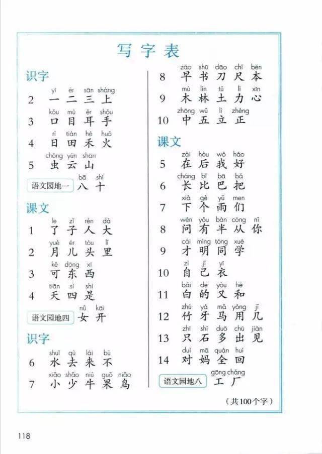 教你快速识简谱1一9课_百度识图在线识图(3)