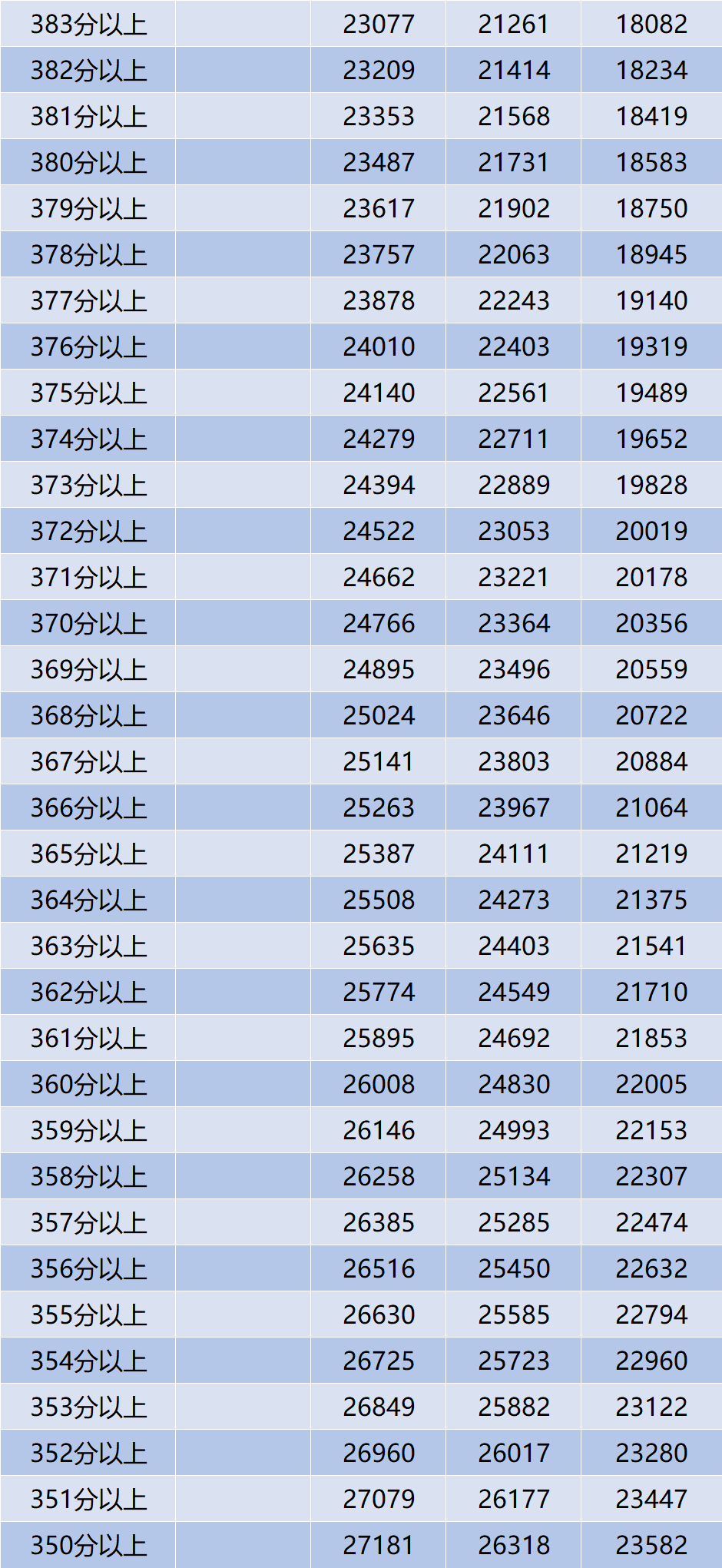 统计职称考试gdp缩减指数公式_怎样阅读 中国统计年鉴 上的国民经济核算数据 一 名义GDP,实际GDP,GDP指数,G(2)