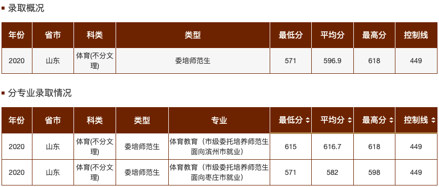 四川省蓬溪中等職業技術幼兒師範學校的學生可要注意了_高考錄取_高考