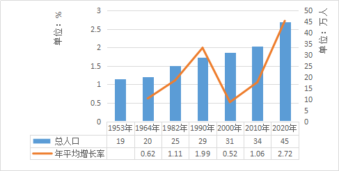 人口普查是多少一户_人口普查我是一