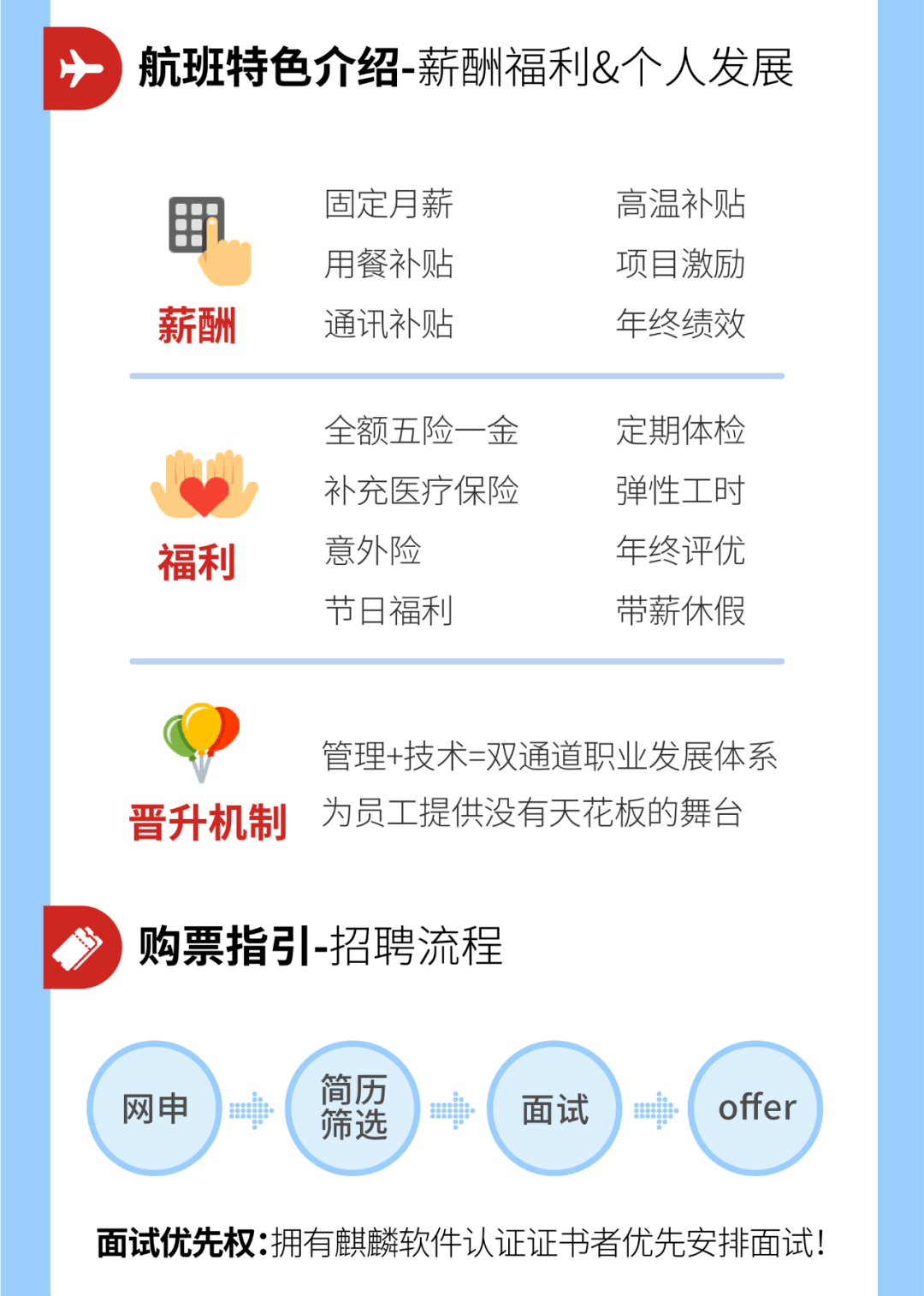 麒麟招聘_江西省2018年高考考试报名方式及程序(3)