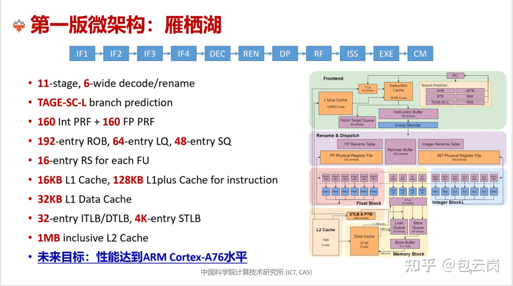 团队|中科院发布国产RISC-V处理器“香山”，将于7月流片