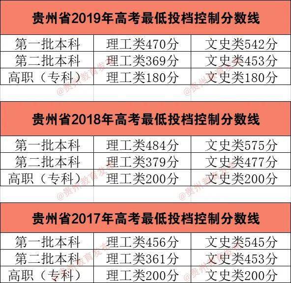 2024吉林省高考分數(shù)線公布時間_吉林省高考錄取分數(shù)線啥時公布_吉林高考出分時間2021