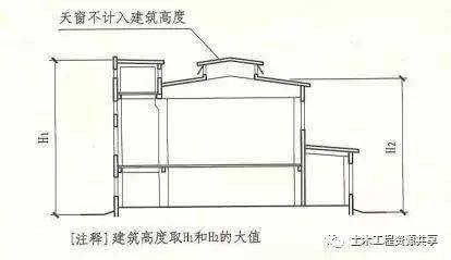 剖面示意图剖面示意图建筑高度的计算让你轻松掌握!