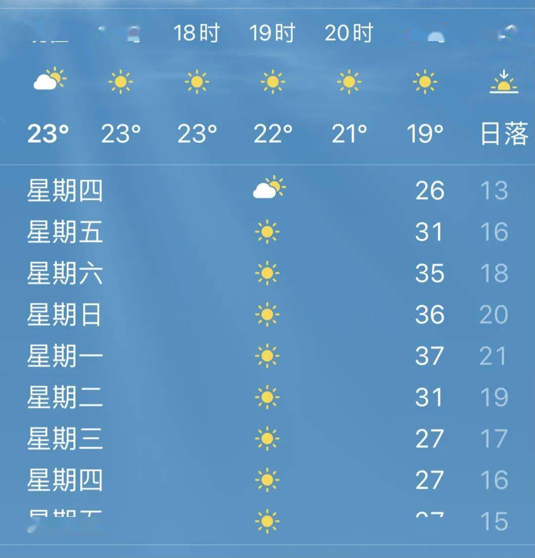 周末太难熬大温超高温要死的体感43度油价也破历史新纪录