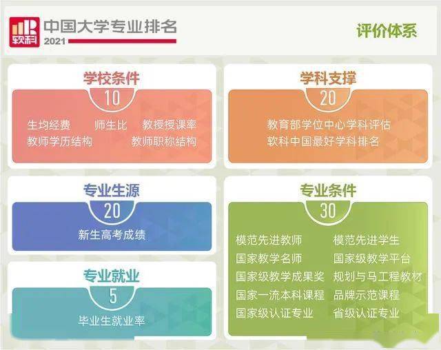 单招学校排行榜_2021年体育单招专业院校排名出炉,北京体育大学yyds!