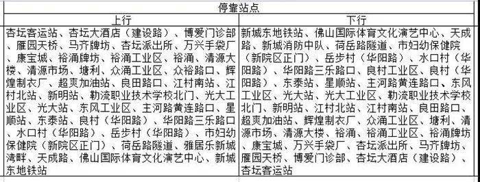 顺德各镇街gdp排名_去年GDP增4.3%!北滘成绩单出炉,签约项目超300亿