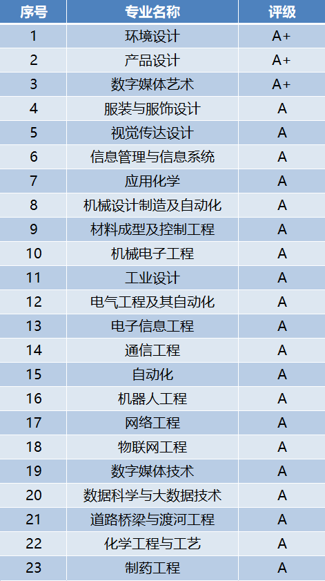 广工排名_广工东风路照片(3)