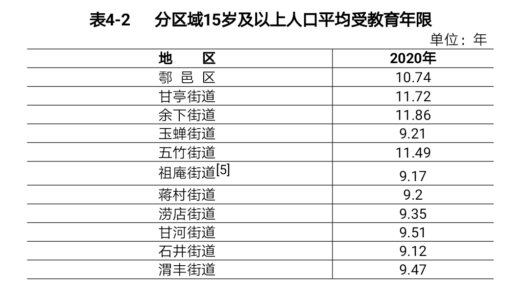 人口查询网_第七次人口普查结果出炉 全国总人口十三亿七千万 纯属谣言