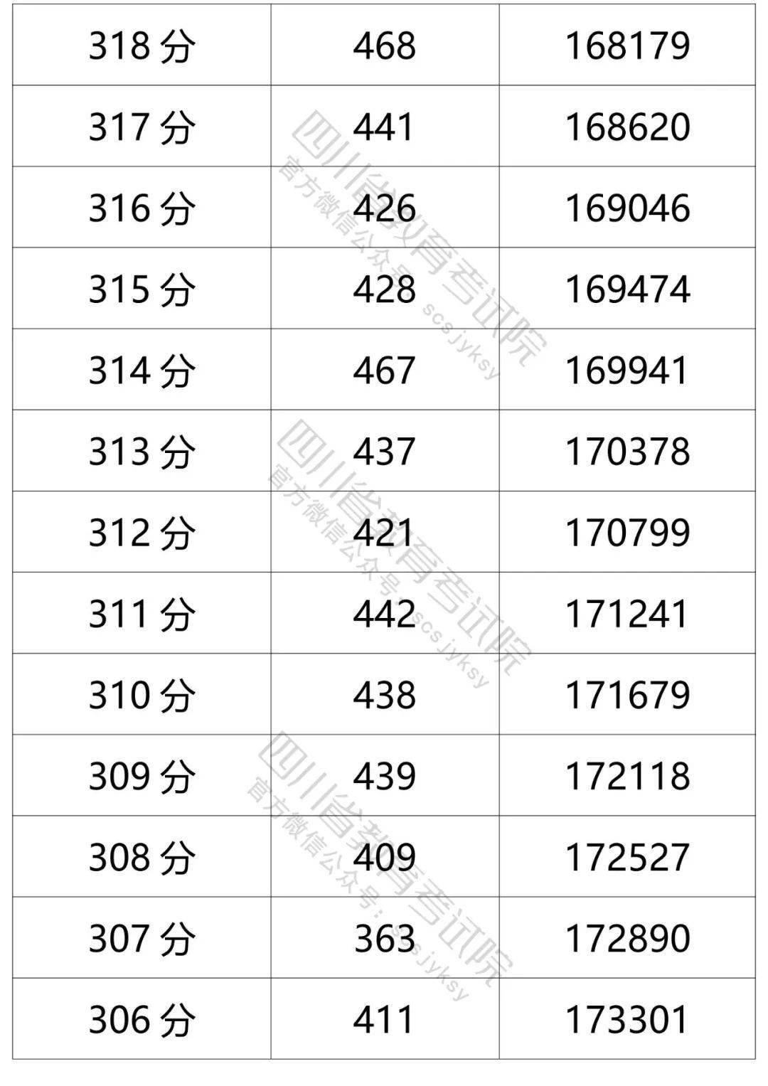 440分文科上什么大學_高三550分能報考哪個大學_440分能報考什么大學