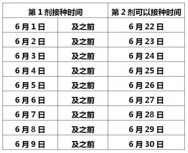 新冠疫苗第二针时间图片