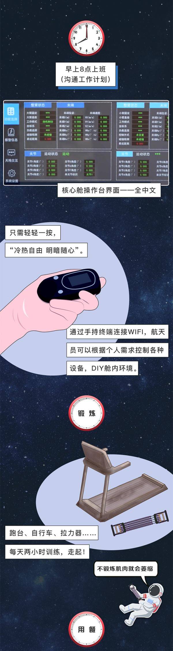 核心|长图丨太空生活日志