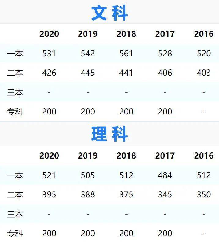 剛剛湖北省2021年高考分數線公佈