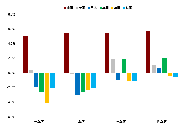 各国gdp2021(3)