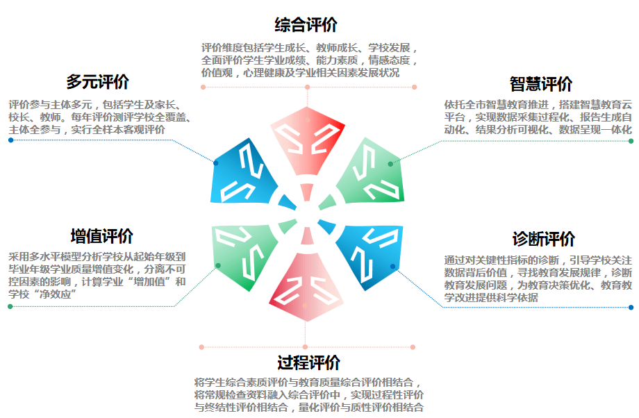 二评价主要结果>>>>（一）品德行为状况▼1.学生参与课内外思政课教育教学