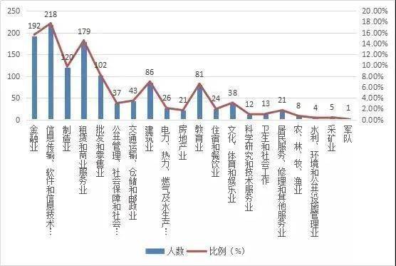 经济学校排名_首都经济贸易大学排名