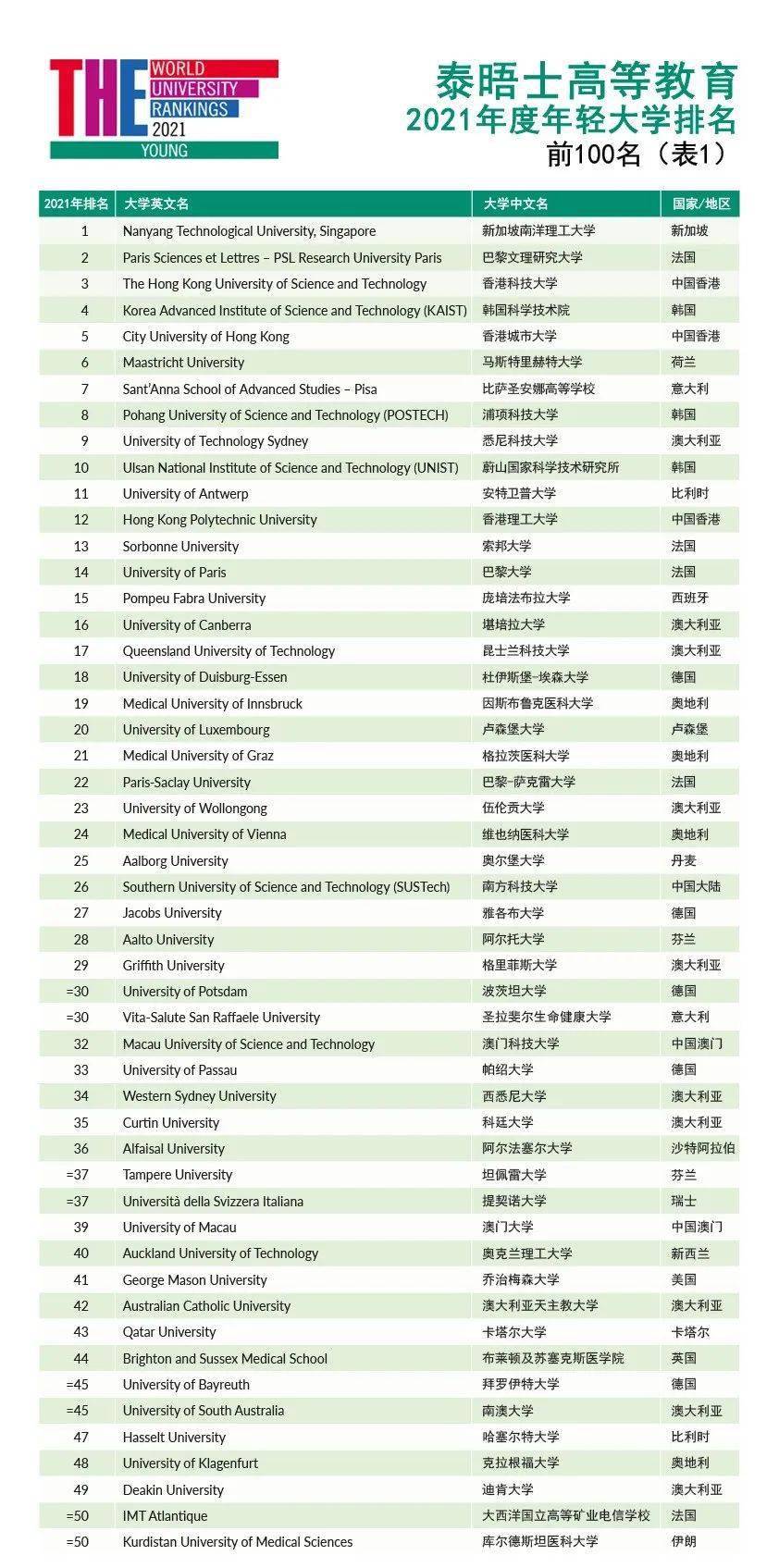 江汉大学排名_江汉大学(2)