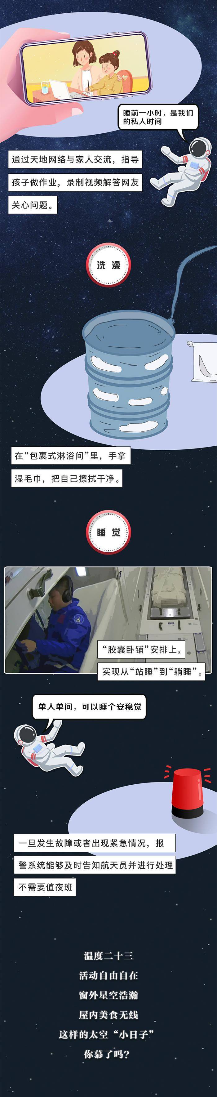 来源|长图丨太空生活日志
