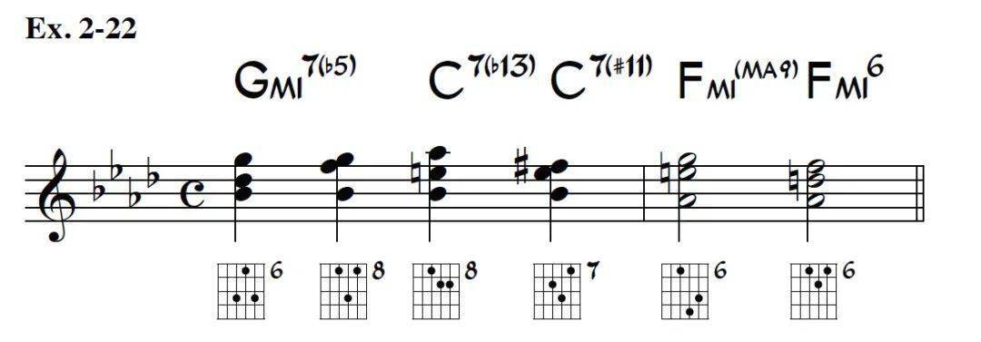 譜例2-20和2-21將這一技巧分別運用於2-14和2-13中的和絃進行.
