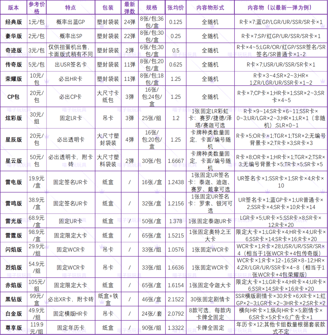 奥特曼卡牌价值排名图片