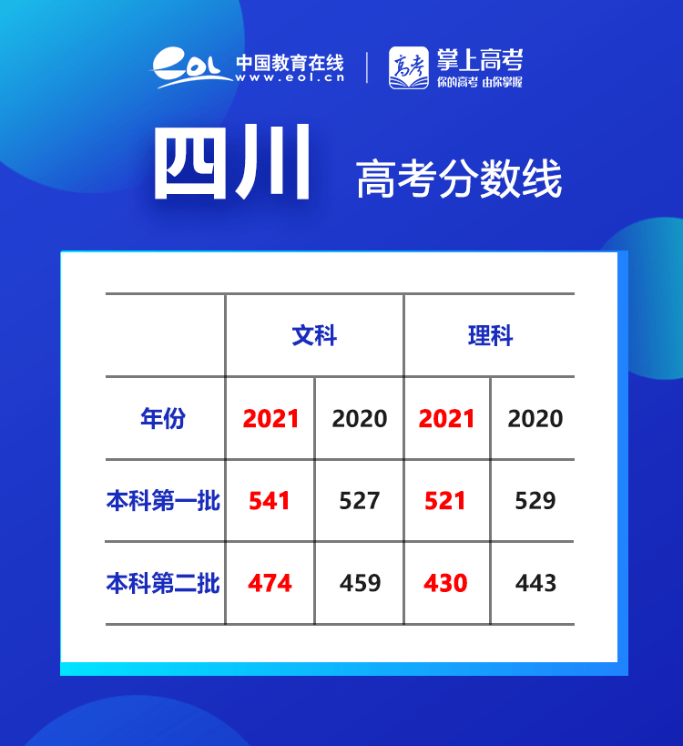 林州一中录取分数_林州一中分数线2020_林州一中分数线