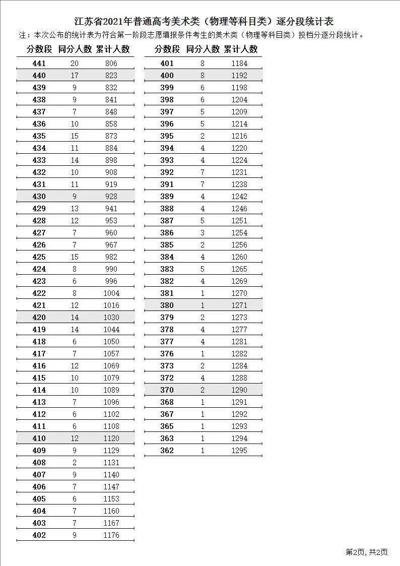 统计表排名_复式统计表手抄报(3)