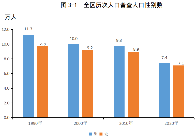 沙湾人口_144931!沙湾区第七次全国人口普查数据公布!