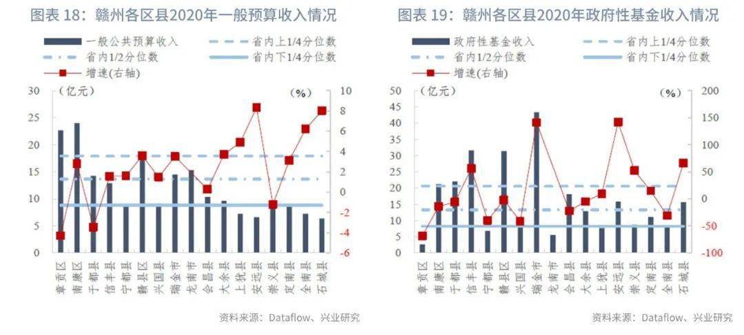 【今日推荐】2020年区县数据专题——江西篇