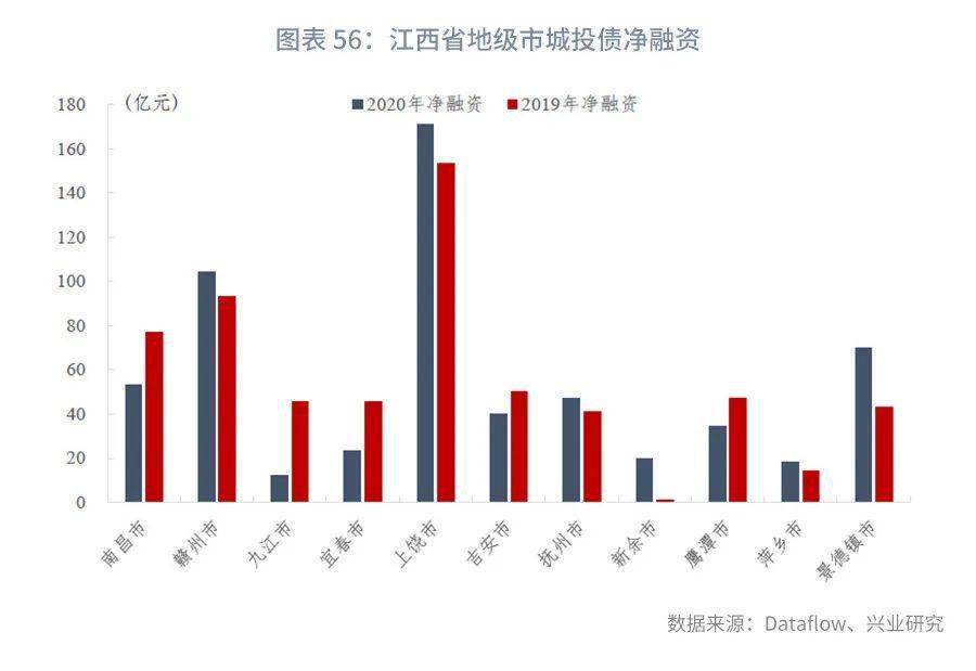 【今日推荐】2020年区县数据专题——江西篇