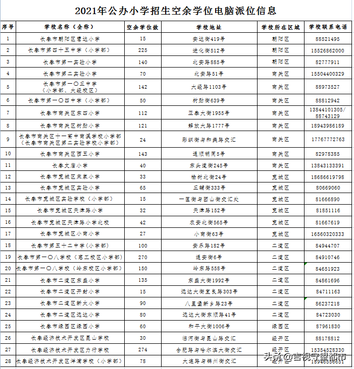 无锡市新吴区民办初中_吴中区民办学校_新吴区民办初中