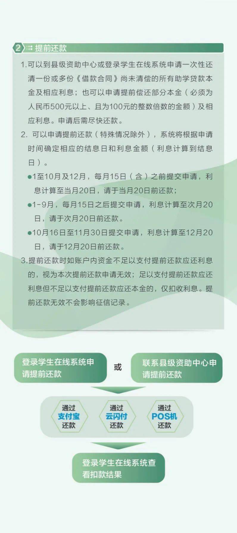 速看2021版生源地助学贷款还款指南来啦